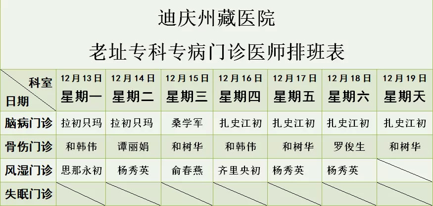 迪庆州藏医院2021年12月13日至12月19日新老址门诊坐诊专家排班表(图1)